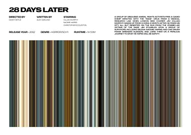 28 Days Later Movie Poster