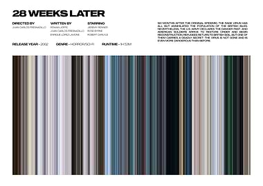 28 Weeks Later Movie Poster