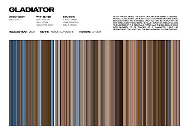 Gladiator Movie Poster