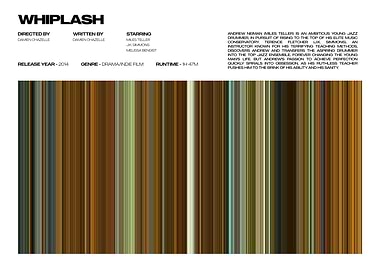 Whiplash Movie Poster