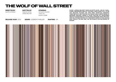 The Wolf of Wall Street Poster