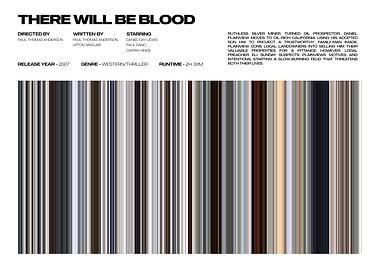 There Will Be Blood Movie Poster