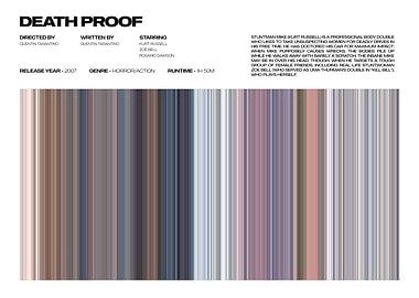 Death Proof Movie Poster