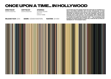 Once Upon a Time... in Hollywood Poster