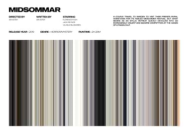Midsommar Movie Poster