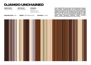 Django Unchained Movie Poster
