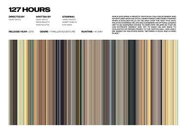 127 Hours Movie Poster