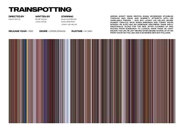 Trainspotting Movie Poster