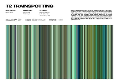 T2 Trainspotting Movie Poster