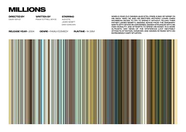 Millions Movie Poster