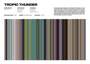 Tropic Thunder Movie Poster