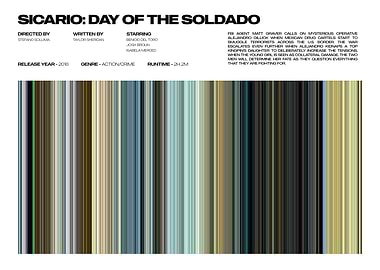 Sicario: Day of the Soldado Movie Poster