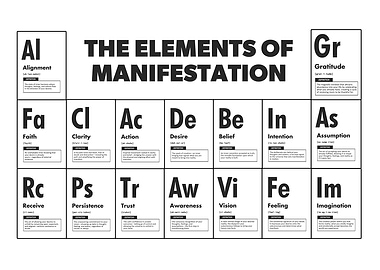 The Elements of Manifestation – Spiritual Law of Attraction