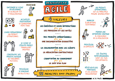 Manifeste Agile scribing