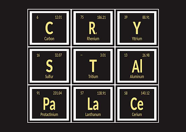 Crystal Palace Periodic Table