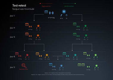 Test-retest Training Plan Visualization