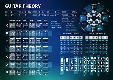 Guitar Theory Chords Chart