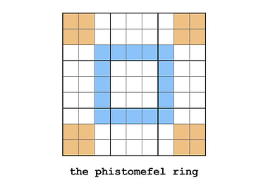 The Phistomefel Ring Landscape