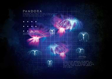 Avatar: Pandora Woodsprites