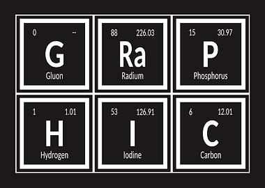 Periodic Table Elements Graphic