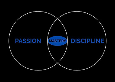 Passion + Discipline = Mastery
