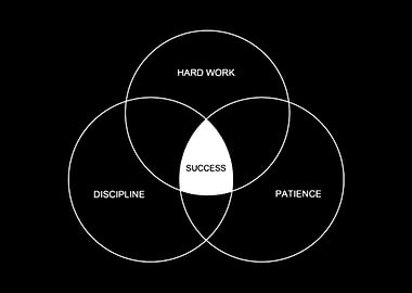 Success Venn Diagram