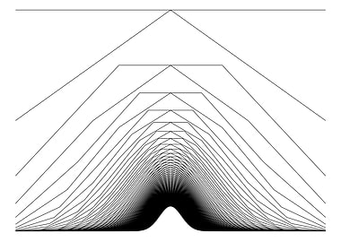 The binomial distribution