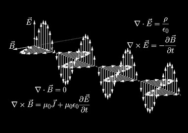 Electromagnetic Wave Diagram with Equations