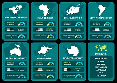 Continents infographic with statistics