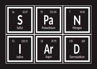 Periodic Table Elements: Spaniard