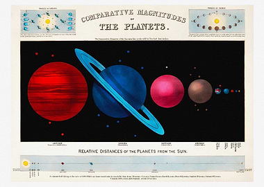 Comparative Magnitudes of the Planets