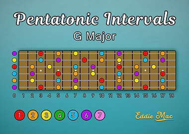 Pentatonic Scale – Guitar Visual Guide