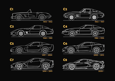 Corvette Generations
