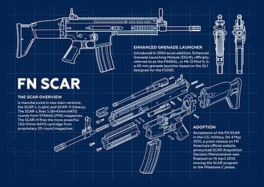 FN SCAR Blueprint
