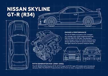 Car Nissan Skyline GT-R R34 Blueprint