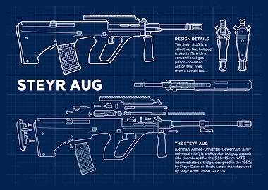 Steyr AUG Blueprint