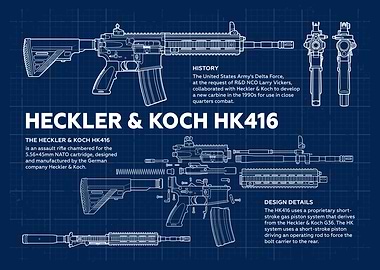 Heckler & Koch HK416 Blueprint