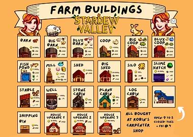 Stardew Valley Farm Buildings Guide