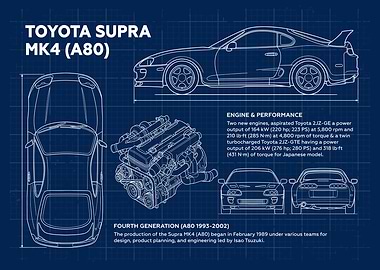 Car Toyota Supra MK4 Blueprint