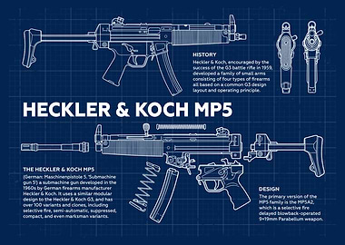 Heckler & Koch MP5 Blueprint