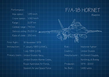 F/A-18 Hornet Blueprint