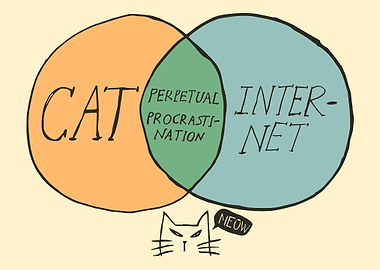 Cat Internet Venn Diagram Poster, Funny Whimsical Wall Art, Perpetual Procrastination Print