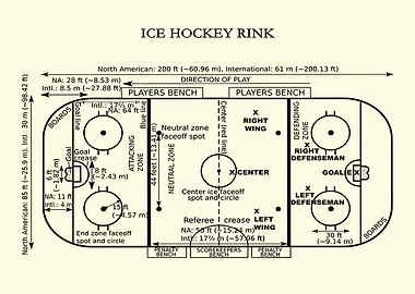 Ice Hockey Rink Diagram