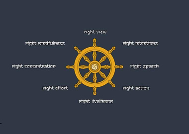 Dharma Wheel with Eightfold Path