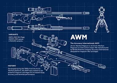 Accuracy International AWM Blueprint