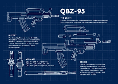 QBZ-95 Blueprint