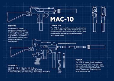 MAC-10 Blueprint