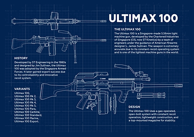 Ultimax 100 Blueprint