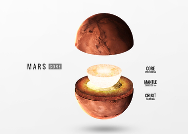 Cross-section diagram of Mars interior