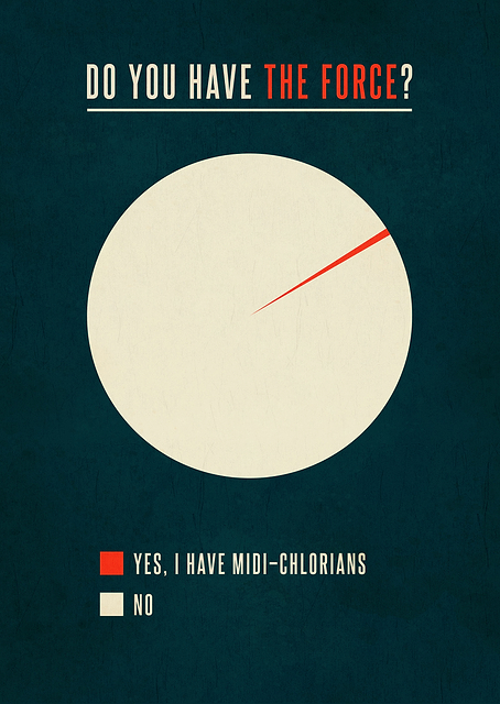 Do you have the Force? / PLATINA